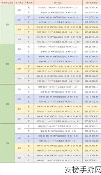 梦幻西游十月革新揭秘，仙族门派调整全解析及测试区实战反馈