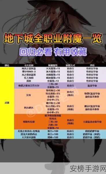 地下城与勇士，揭秘附魔师光速升级与顶级附魔技巧