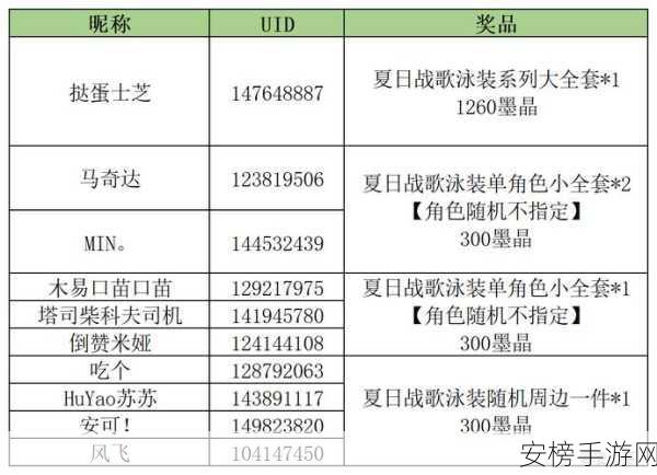 维塔士20周年庆典，游戏盛宴，共创未来——揭秘庆典亮点及大赛详情