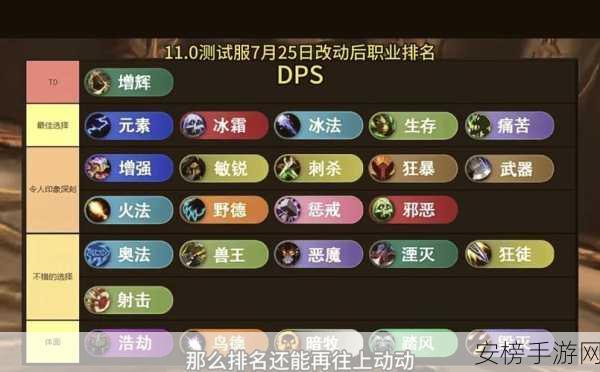 魔兽世界70级版本，全新征途攻略大揭秘