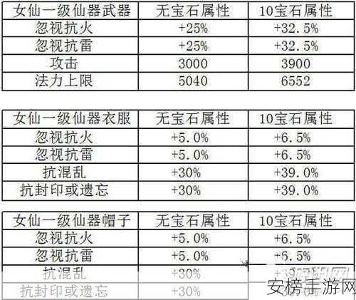 解锁幻想之力！自由幻想手游仙器激活全攻略