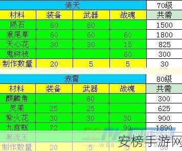 神仙道 110 级装备材料获取秘籍大公开