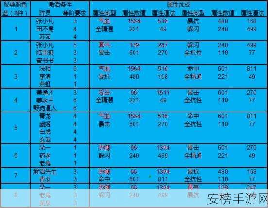 手游攻略，精通卡片策略，解锁实力飙升新途径