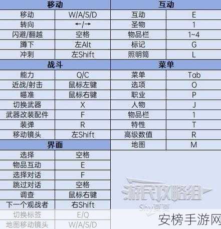 源战役神藏遗迹探秘，超详细活动攻略指南