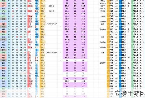 三国志8重制版，流浪军财富秘籍大揭秘