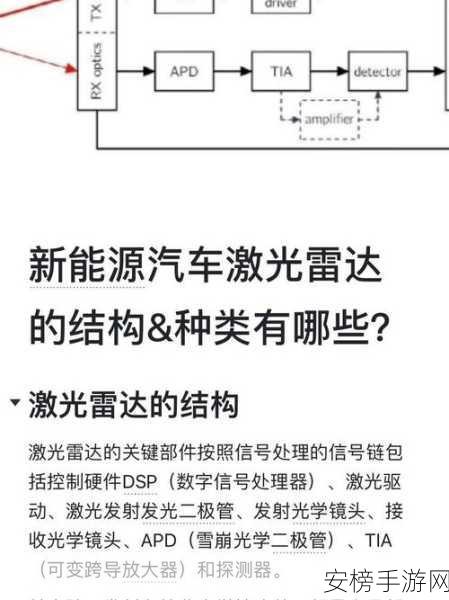 探秘致命公司，雷达增幅器的精妙用法全解析