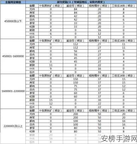 热血传奇，荣耀石与荣耀套装属性大揭秘