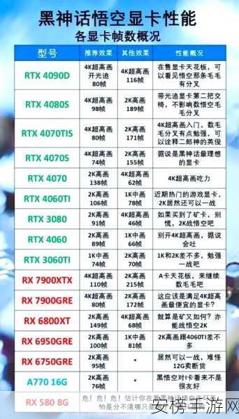 梦幻西游多开显卡选择指南，不浪费的最佳搭配