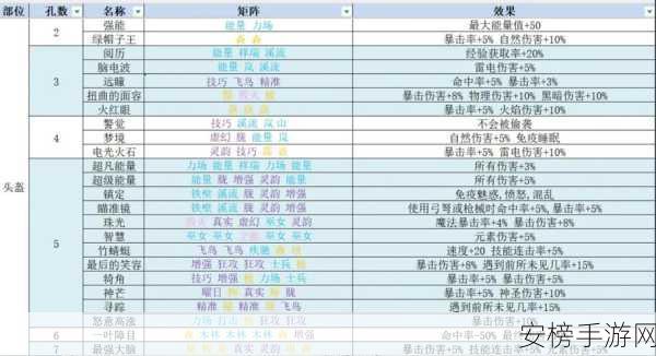 再刷一把 2 金色传说，遭遇闪光宝宝挂机停止的完美应对策略