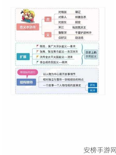 宋江传深度攻略，人物养成与战略部署全解析