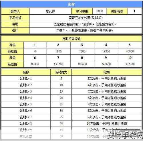 魔力宝贝手游，顶尖魔法师加点攻略大揭秘