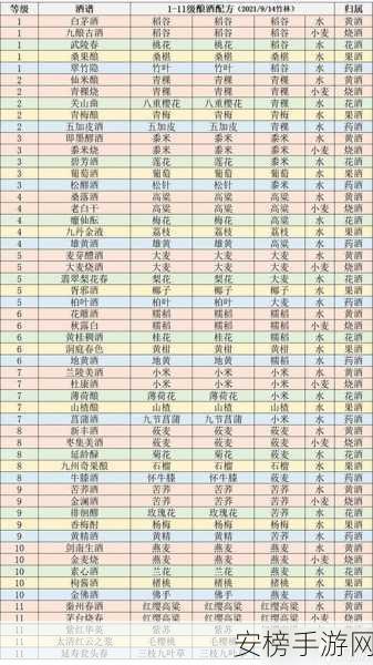 探秘江湖悠悠，酒谱大全与配方秘籍全解析