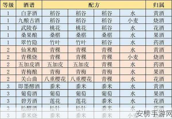 探秘江湖悠悠，酒谱大全与配方秘籍全解析