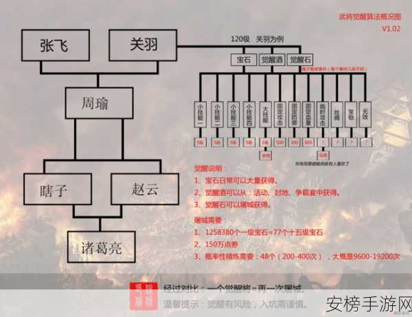 攻城掠地 120 级武将阵容大揭秘，制霸战场必备指南