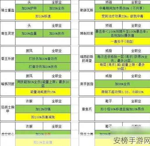 探秘我的勇者异域旅人符文，强大效果全解析