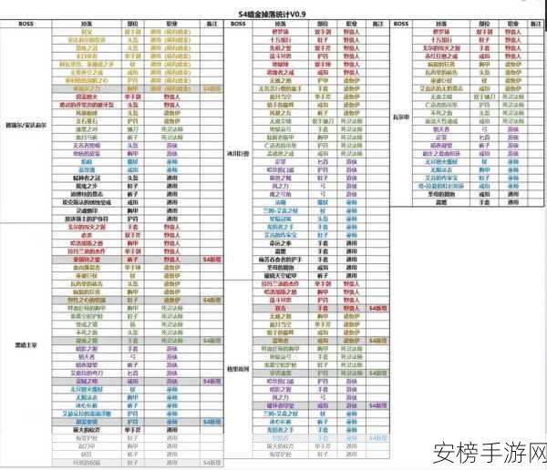 暗黑破坏神 4 S4 终局 BOSS 暗金珍稀掉落及召唤必备材料全解