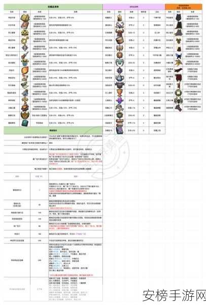 逃离病娇，武器获取与运用全攻略