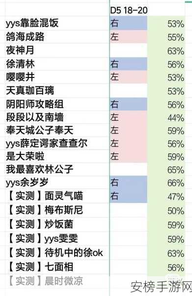 阴阳师五周年对弈竞猜入口大揭秘及详细攻略