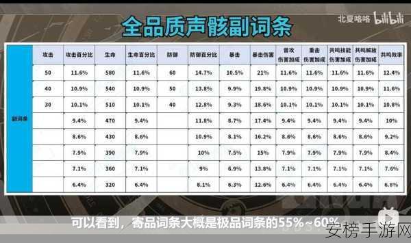 鸣潮吟霖声骸完美搭配秘籍，词条套装全解析