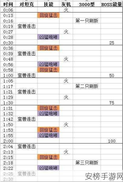 达萨罗之战终极攻略，解锁团队副本胜利秘籍