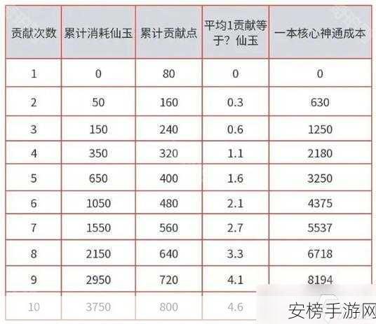 探秘问剑长生，宗门宝库深度解析与底蕴揭秘