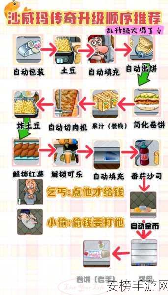 沙威玛传奇自动制作美食秘籍大公开