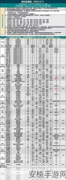 地下城堡2王道新地图震撼登场，全面优化带来极致游戏体验