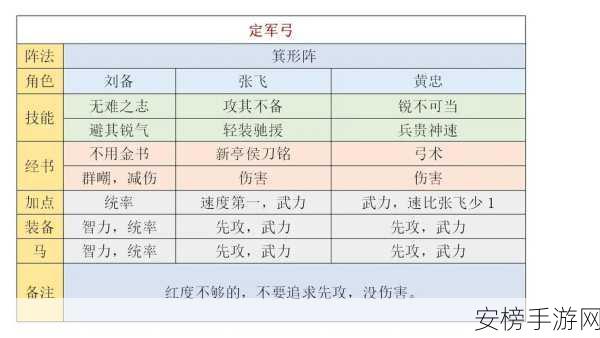 三国谋定天下，断粮队玩法全揭秘与技能深度剖析