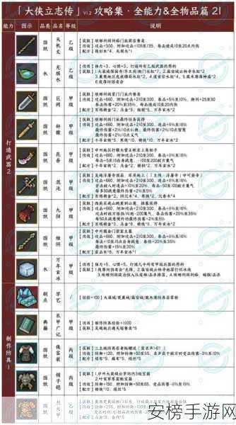 大侠立志传竞技场暗号获取秘籍，细节全攻略