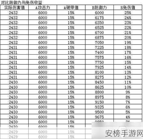 烟雨江湖 90 级橙装获取秘籍大公开