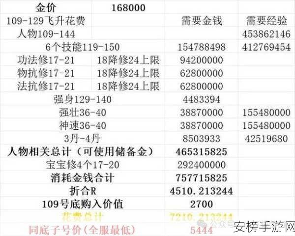 梦幻西游吸附石获取秘籍大公开