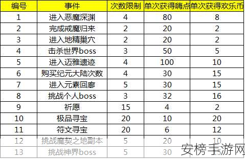 手游永恒纪元钻石攻略，高效充值与赚取技巧大揭秘