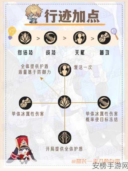 崩坏星穹铁道，杰帕德行迹突破的必备材料全解析