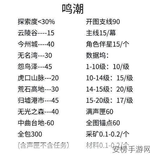 鸣潮拍忆今州任务通关秘籍，轻松过关不再愁