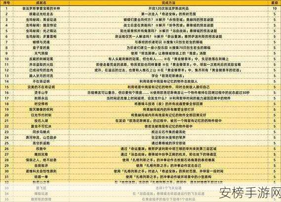 崩坏星穹铁道绳网委托成就获取秘籍大公开