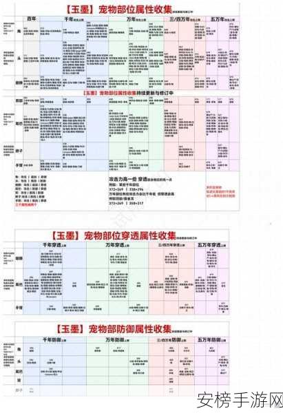 探秘妄想山海，烤熊掌的独家秘制方法