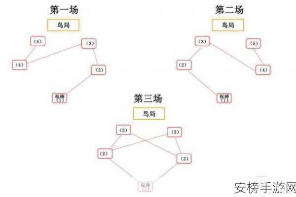 原神稻妻结界破解秘籍，任务全流程攻略指南