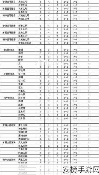 暗黑血统 2 捡装备秘籍大公开