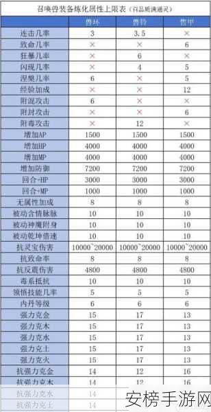 大话西游2口袋版套装获取攻略，揭秘点化套装的可能性