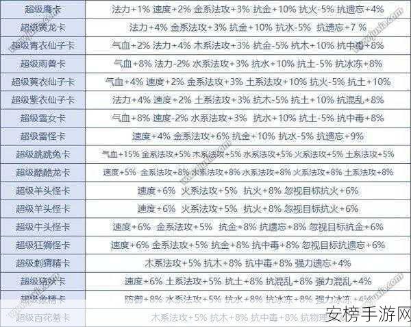 问道手游变身卡全攻略，解锁隐藏属性与竞技新玩法