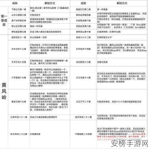 攻克黑神话悟空苦海成冰二十七难成就秘籍