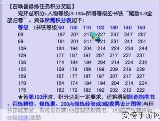 梦幻西游 69 级赚钱秘籍大公开