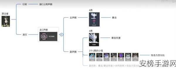 鸣潮五星声骸获取概率飙升秘籍