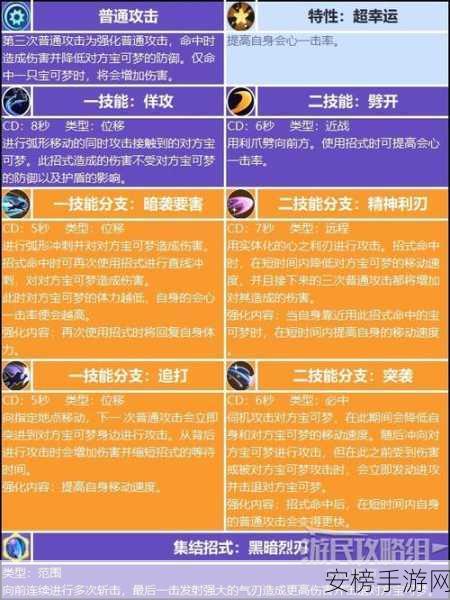 宝可梦大集结，白蓬蓬技能全解析与实战运用