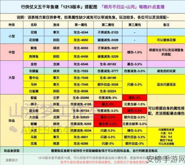 太吾绘卷武当派开局秘籍，致胜攻略大揭秘