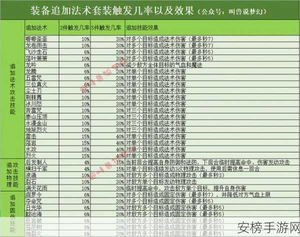 2024 梦幻西游神木林加点秘籍大公开