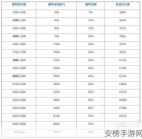 王者荣耀 2025 荣耀战力洼地大揭秘