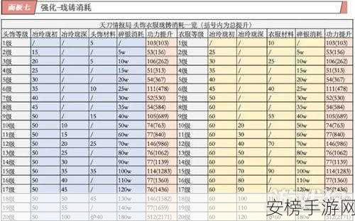 天涯明月刀手游，功力飙升 188 秘籍大公开