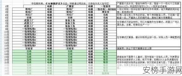 辐射避难所布局秘籍，打造完美规划全攻略