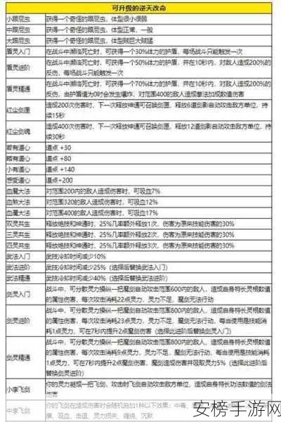 鬼谷八荒逆天改命必备，完整词条大全与编码 ID 解析